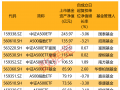 2100亿资金火速集结！牛市还在 近五成受访者继续看涨