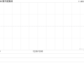 雅天妮集团发布中期业绩 净溢利107.1万港元同比扭亏为盈