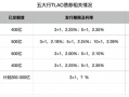 五大行均实现首笔TLAC债券发行 机构称换手率高交易价值进一步凸显