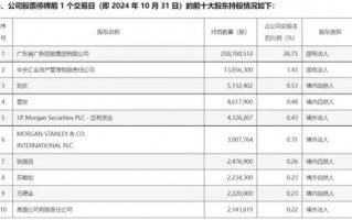 上市公司并购前夕，股价频频“抢跑”！摩根大通、摩根士丹利、高盛等外资机构“精准”买入！