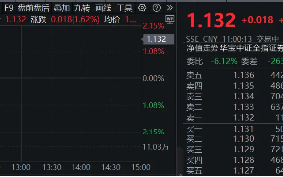 “旗手”奋起，锦龙股份两连板！券商ETF（512000）涨逾2%，继续关注强贝塔券商的进攻属性