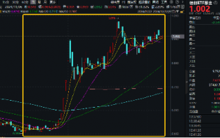 太卷了！谷歌推出Gemini 2.0，两部门推动教育软件正版化，信创ETF基金（562030）标的指数本轮累涨69%