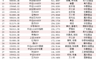 华泰柏瑞沪深300ETF资产规模3731亿！中央汇金Q3增持五大宽基ETF 百亿以上ETF有39只！(名单)