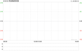 伟俊集团控股将于11月18日上午起短暂停牌