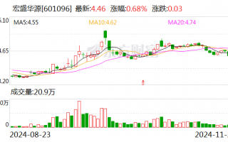 宏盛华源：拟向多家全资子公司合计增资3亿元