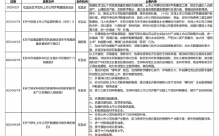 民生证券：以史为鉴，并购重组主题将重回基本面？