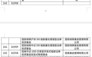 重磅发布，增量资金！首批85只，全名单来了