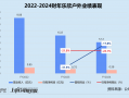 乐欣户外赴港上市：营收、净利连年恶化 国内市场全靠母公司 创始人上市前分红掏空净利润