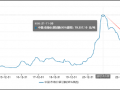 和邦生物46亿可转债募资理由是否说谎？曾被质疑财务造假 250亿资产是否埋雷