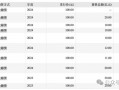 营业费用率急升、短债占比近九成，信达证券再发10亿永续债解燃眉之急