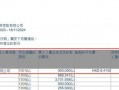 利安人寿320.71万港元增持深圳国际，为年内第15次险资举牌！本月险资已举牌5家公司