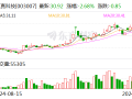 直真科技：向特定对象发行股票申请获得深交所受理