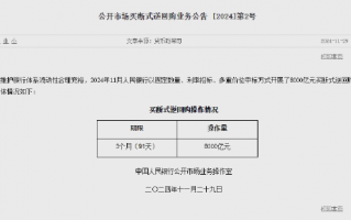 央行：11月开展了8000亿元买断式逆回购操作