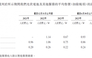 钧达股份营收净利润大降：核心产品售价不断下滑，尚待跨越周期