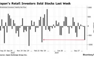 海内外政治动荡引恐慌！散户急忙抛售日股 卖出金额创3月来新高