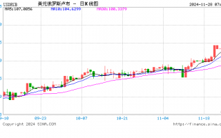 卢布汇率再触低点 地缘政治紧张持续施压俄罗斯货币