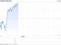 印度对Meta罚款2540万美元 并盯上其他科技巨头