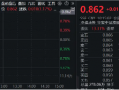 港股下探回升，快手涨超3%，港股互联网ETF（513770）涨逾1%，机构：港股布局时机再至，推荐科网板块