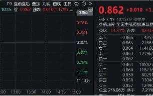 港股下探回升，快手涨超3%，港股互联网ETF（513770）涨逾1%，机构：港股布局时机再至，推荐科网板块