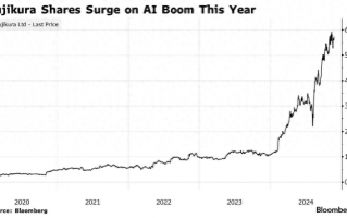 暴涨400%！前卫的AI浪潮 如何让这家139岁的日本公司迎来疯牛？