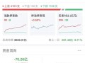 A股强势翻红，三大指数均涨超1%！超4000只个股上涨，“谷子经济”多股跌停