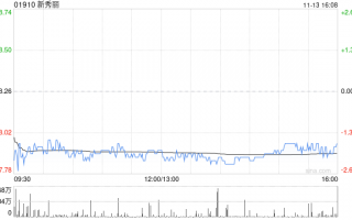 新秀丽发布2024年前三季度业绩 股东应占溢利为2.36亿美元同比减少7.5%
