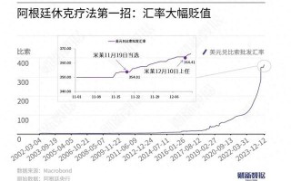 奥拉西奥·罗韦利：第一个被特朗普接见，米莱的危机已至