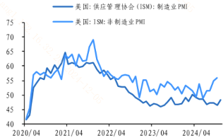 美联储12月降息预期如何？