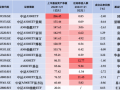 走势不利？泰康中证A500ETF（560510）昨日遭净赎回1.54亿元，同类产品唯一资金净流出