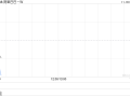 美银证券：下调阿里巴巴-SW目标价至109港元 FY2025Q2业绩大致符合市场预期