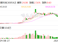 新晨科技：终止2023年向特定对象发行A股股票事项