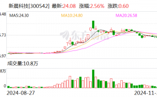 新晨科技：终止2023年向特定对象发行A股股票事项