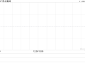 积木集团拟折让约17.1%发行2166.91万股认购股份