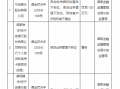 宁波银行被罚120万元：异地非持牌机构整改不到位、信贷业务管理不到位、异地客户识别机制不健全