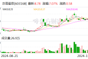 莎普爱思：股东拟合计减持不超5%公司股份