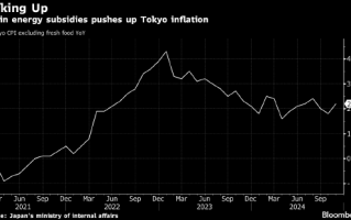 日本央行行长称加息正在临近 工资趋势将是影响政策的关键