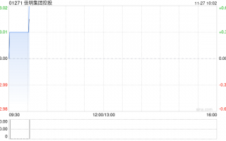 佳明集团控股公布中期业绩 溢利同比减少52.7%至5260万港元