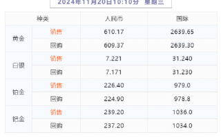 【融通金报价】2024年11月20日 10点10分