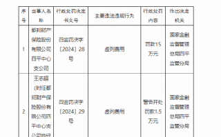 都邦财险四平中心支公司因虚列费用被罚15万元