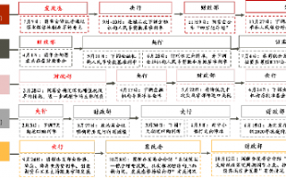 大咖研习社|国泰基金胡松：做有安全边际的价值投资