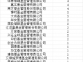 首批85只权益类指数产品纳入个人养老金产品供给：建信基金仅1只产品入围