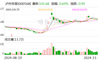 “中国酒城”泸州：用真金白银支持白酒行业“数智赋能升级”