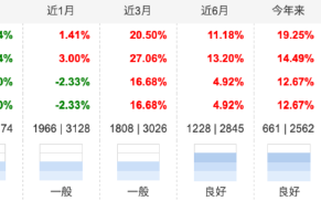 A股中期上行趋势不变，市场价格有望逐步回归价值！沪深300ETF南方（159925）有望充分受益 配置价值受关注！