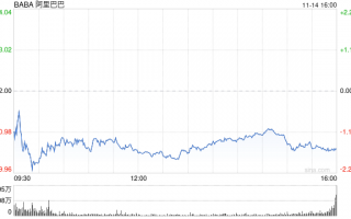 雾芯科技第三季度营收7.6亿元 经调净利润2.6亿元