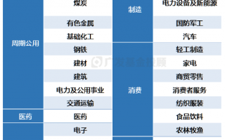 三季报数据盘点！原来金融地产才是机构投资者的“真爱”？