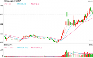 总价5.7亿元，上市公司子公司购置办公楼，苦等6年多仍未过户！法院裁定有8层楼归他人所有，怎么回事？