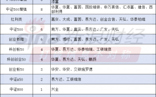 19只A500指数基金纳入纳入个人养老金，沪深300指数基金20只，中证500基金14只（名单）