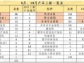 数百款产品上新迎战“开门红” 分红险占比超40% 有险企贴息提前锁定保费