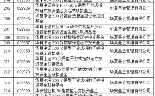 巨额增量资金来了，首批85只名单亮相！公募火速解读