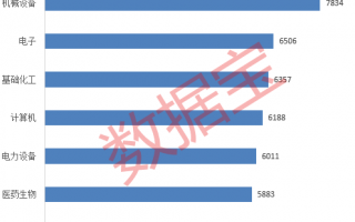 游资操作路线图曝光！单个席位成交额超1100亿元